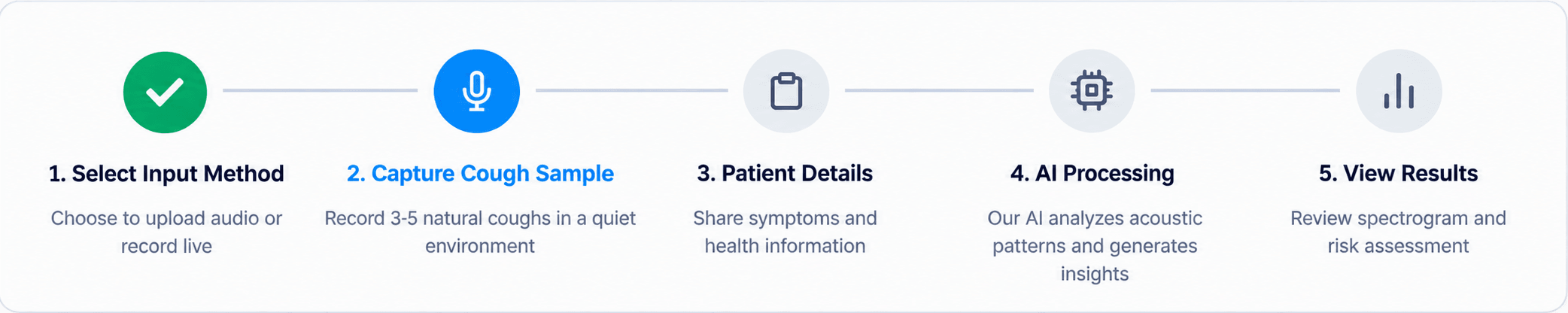 Kylunghealth assessment interface used for cough screening support