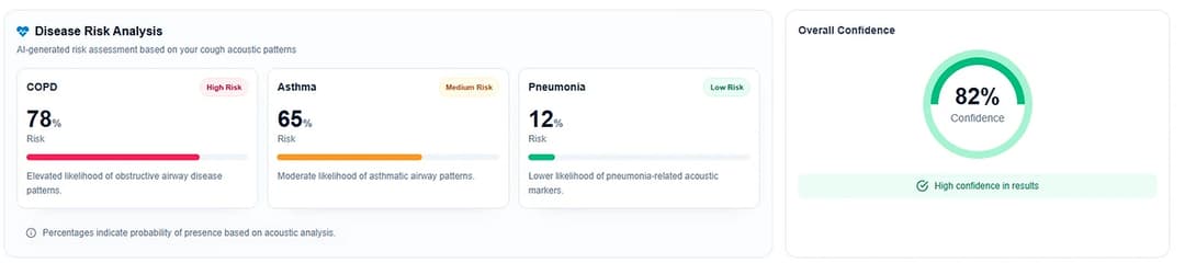 Sample respiratory risk report section from Kylunghealth